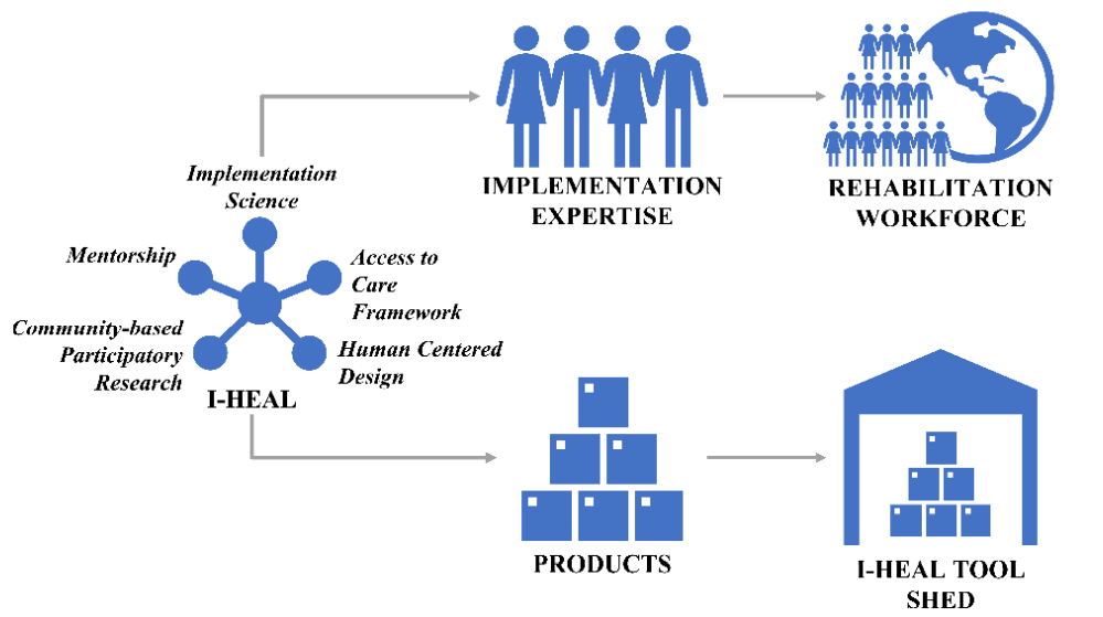 Picture of the ISC impact